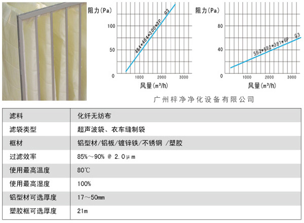 G3袋式初效過濾器風(fēng)量、阻力、使用環(huán)境圖解。