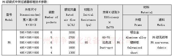 F6袋式中效過濾器技術(shù)參數(shù)：主要介紹尺寸、風量、阻力、材料。