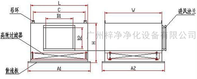 高效送風(fēng)口送風(fēng)方式有頂送風(fēng)和側(cè)送風(fēng)兩種。