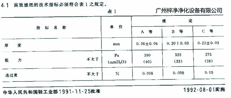 高效過濾器濾芯選用標(biāo)準(zhǔn)濾紙厚度、阻力、透過度規(guī)定