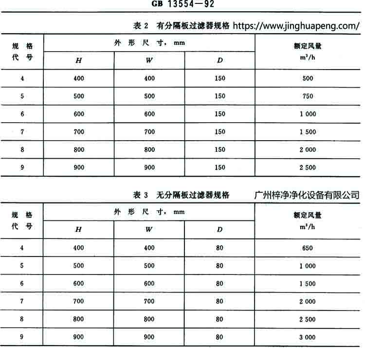 有隔板和無隔板高效過濾器規(guī)格