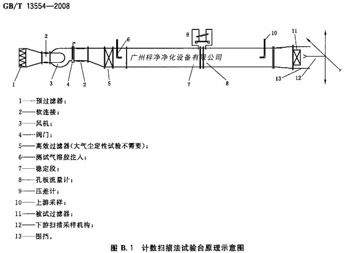 計(jì)數(shù)掃描法試驗(yàn)臺原理示意圖