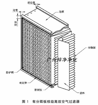 有分隔板核級高效空氣過濾器