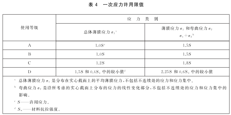 一次應(yīng)力許用限值