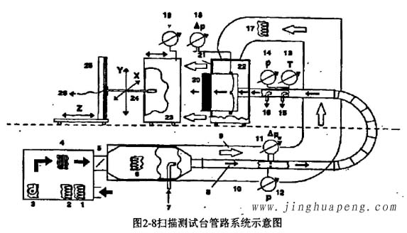 高效過濾器掃描測(cè)試臺(tái)管路系統(tǒng)示意圖