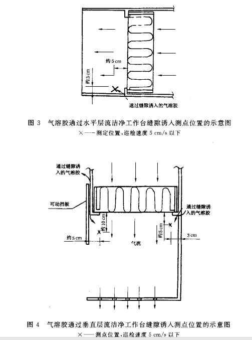 氣溶膠通過水平層流潔凈工作臺(tái)縫隙誘入測(cè)點(diǎn)位置示意圖