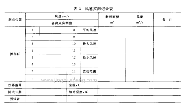 風(fēng)速實(shí)測(cè)記錄表