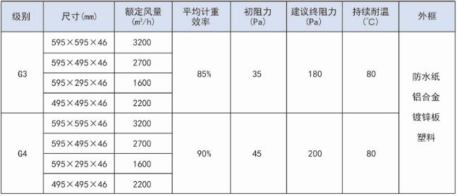 紙框初效空氣過濾器技術參數