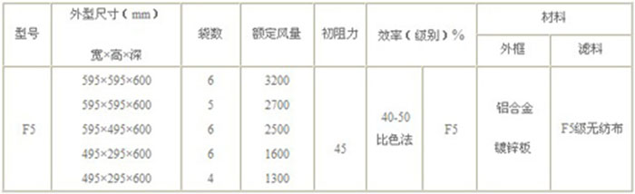 F5級袋式中效空氣過濾器標準技術(shù)參數(shù)