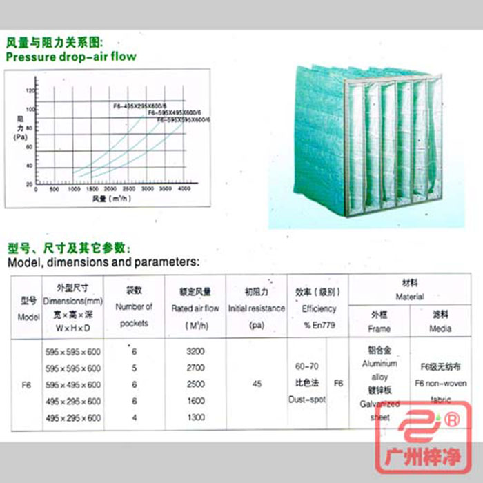 F6級袋式中效空氣過濾器風(fēng)量與阻力、型號、尺寸等參數(shù)